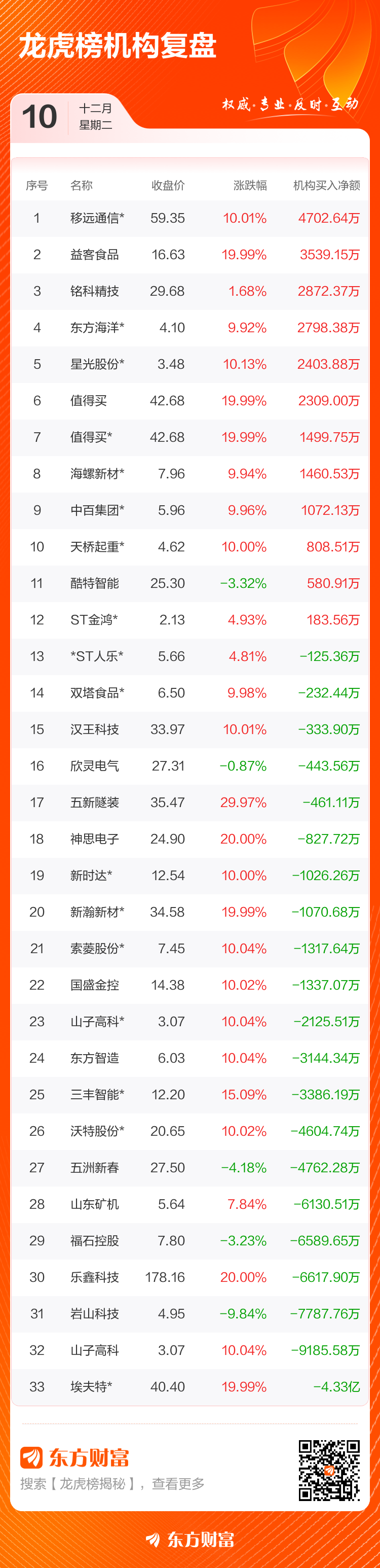 巨轮智能龙虎榜数据(9月2日)