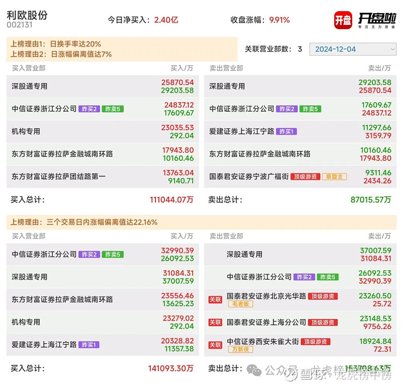 巨轮智能龙虎榜数据（9月2日）