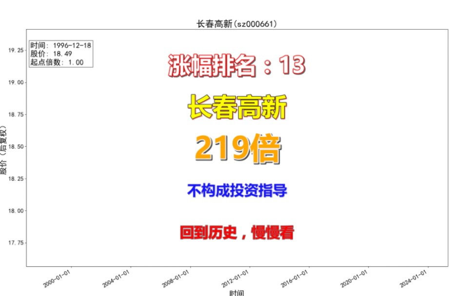 长春高新涨停,深股通净卖出450.96万元