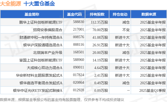 科创板活跃股榜单:195股换手率超5%