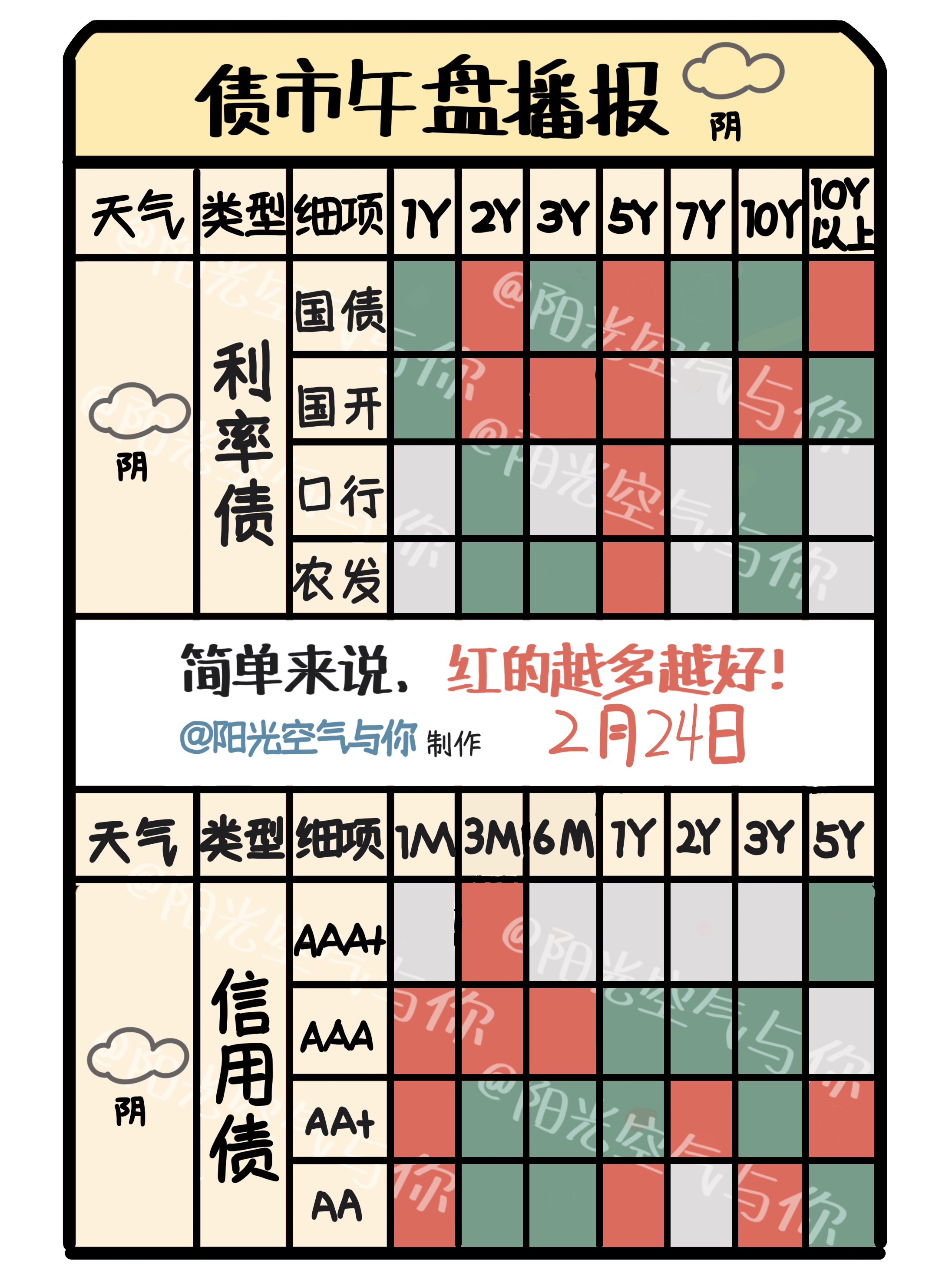 债市早参9月3日|央行8月未进行国债买卖；9月魔咒，全球债市大跌开始？
