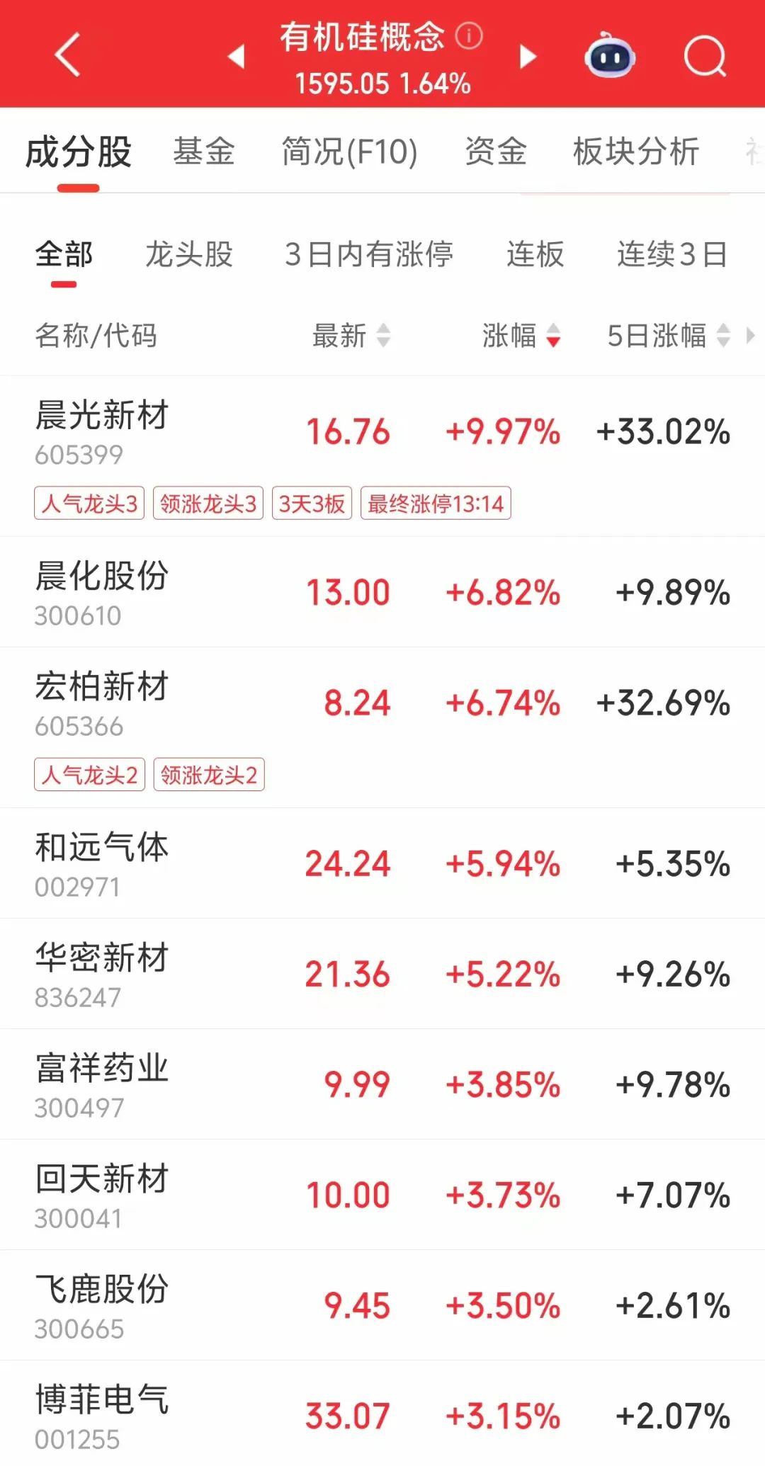白银有色连收3个涨停板