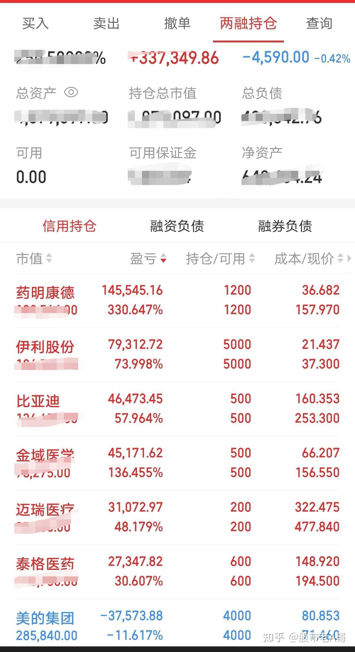 9月2日计算机、通信、电力设备等行业融资净卖出额居前