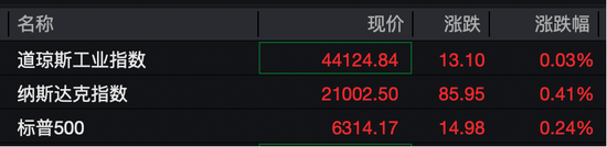 深夜突发,美股重挫,特朗普家族“核心代币”一度暴跌34%!达利欧警告