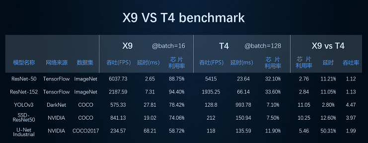 晓程科技：公司首款智能数码电子雷管接口控制芯片已量产并获批量应用