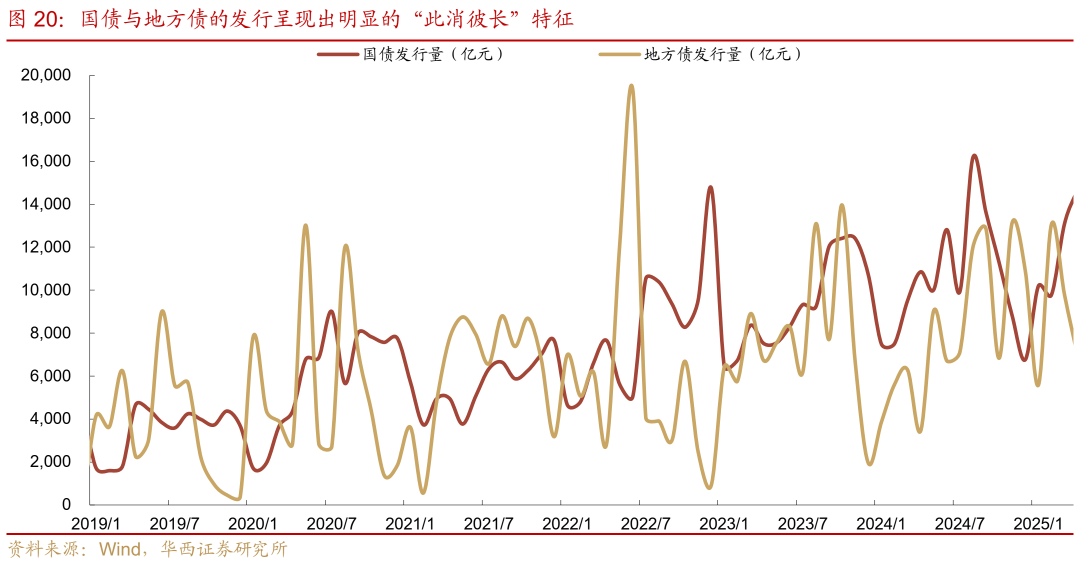 8月地方债发行规模近万亿，多地专项债注资政府投资基金