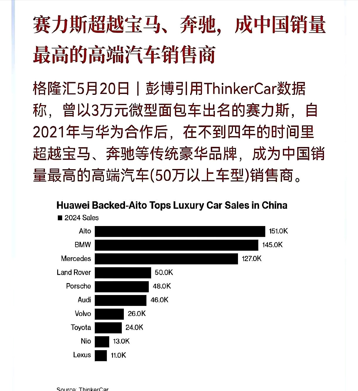华为汽车板块“朋友圈”扩容！八大国有车企在列