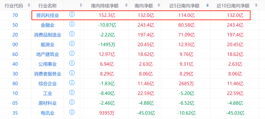 9月3日南向资金ETF成交额11.02亿港元