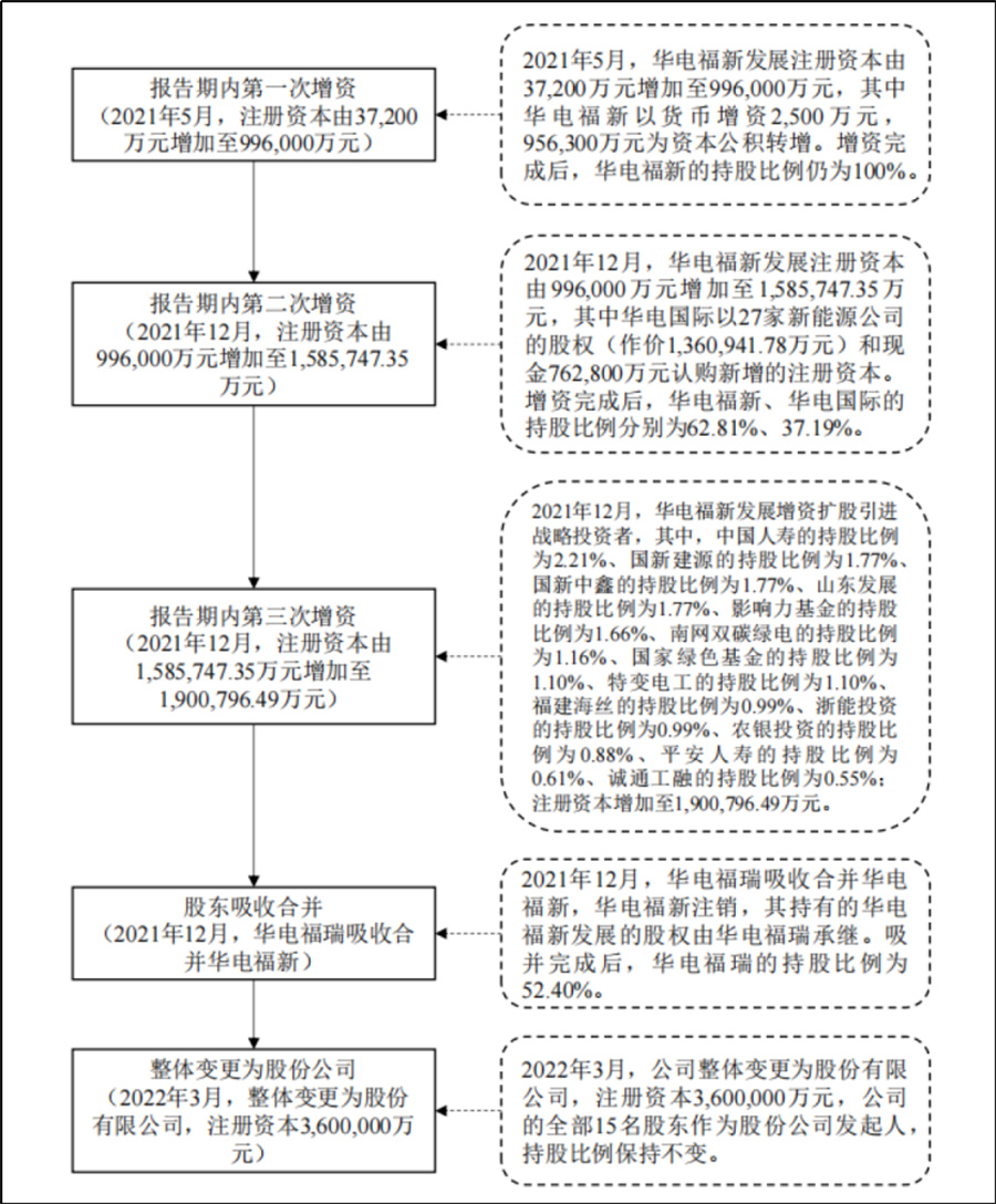 千亿央企吸并案落地，全球最大上市船企诞生