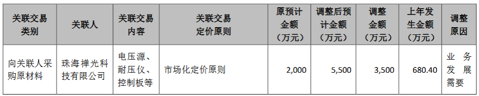 博杰股份龙虎榜数据(9月3日)