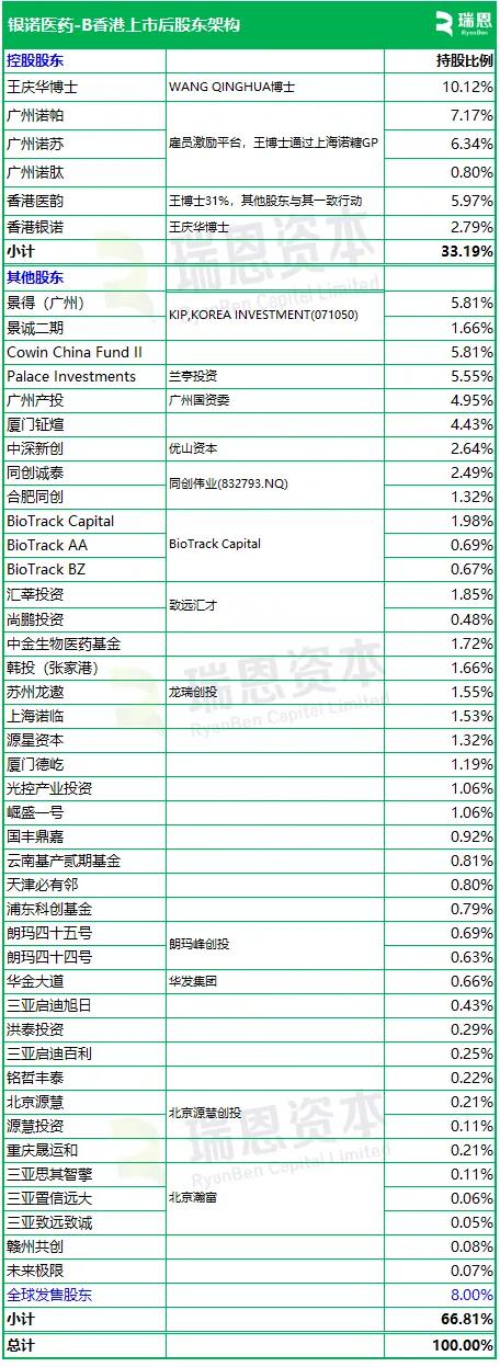 股东户数降幅榜:38股最新股东户数降逾一成