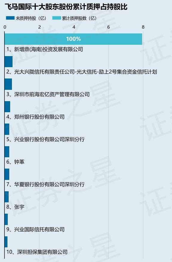 飞马国际9月3日龙虎榜数据