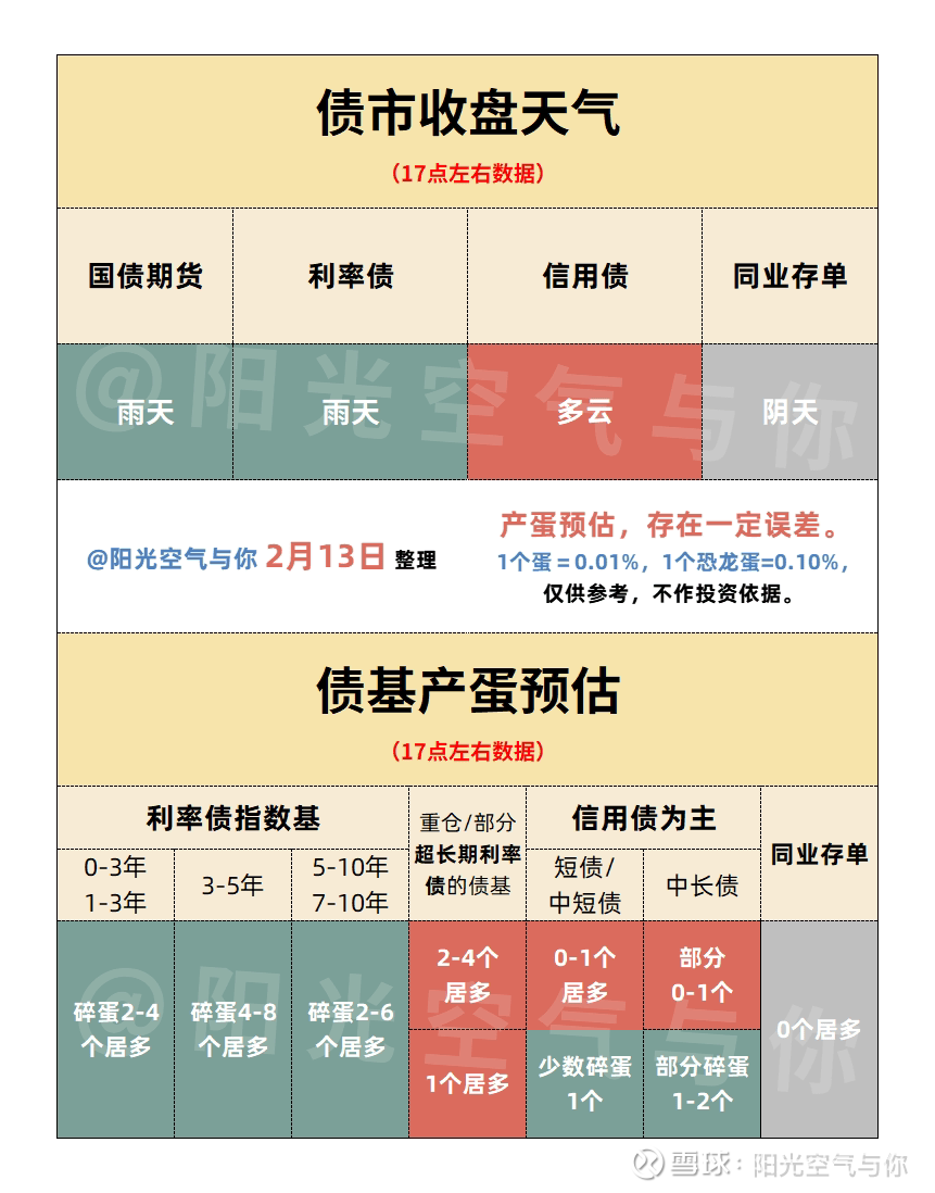 国债期货收盘多数上涨，30年期主力合约涨0.26%