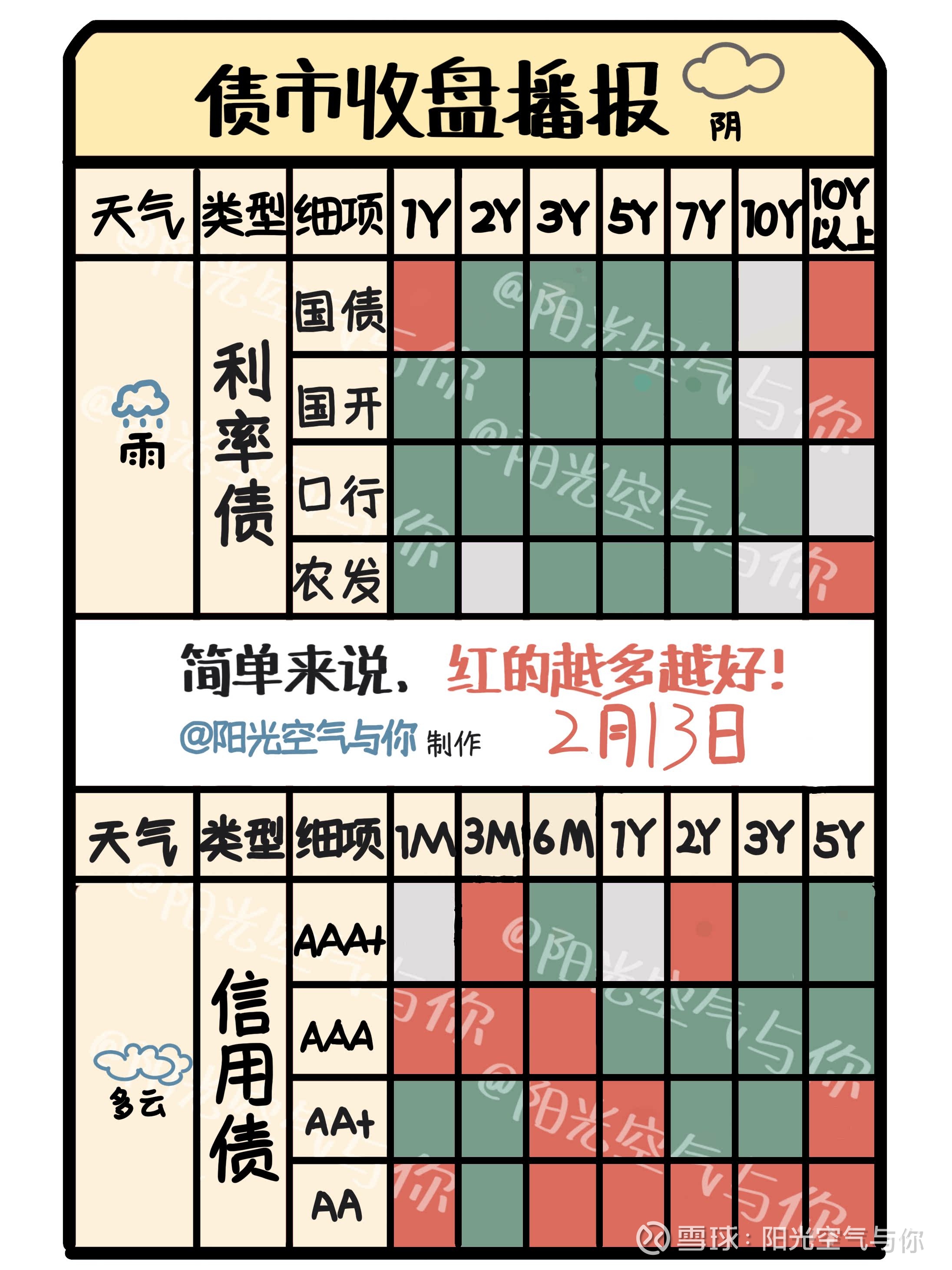 国债期货收盘多数上涨，30年期主力合约涨0.26%