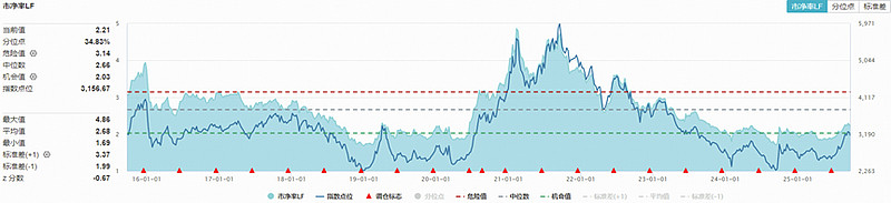 今日68只个股涨停 主要集中在机械设备、化工等行业