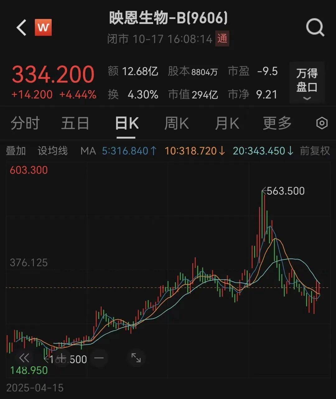 北交所再添百元股！上市首日暴涨近5倍！