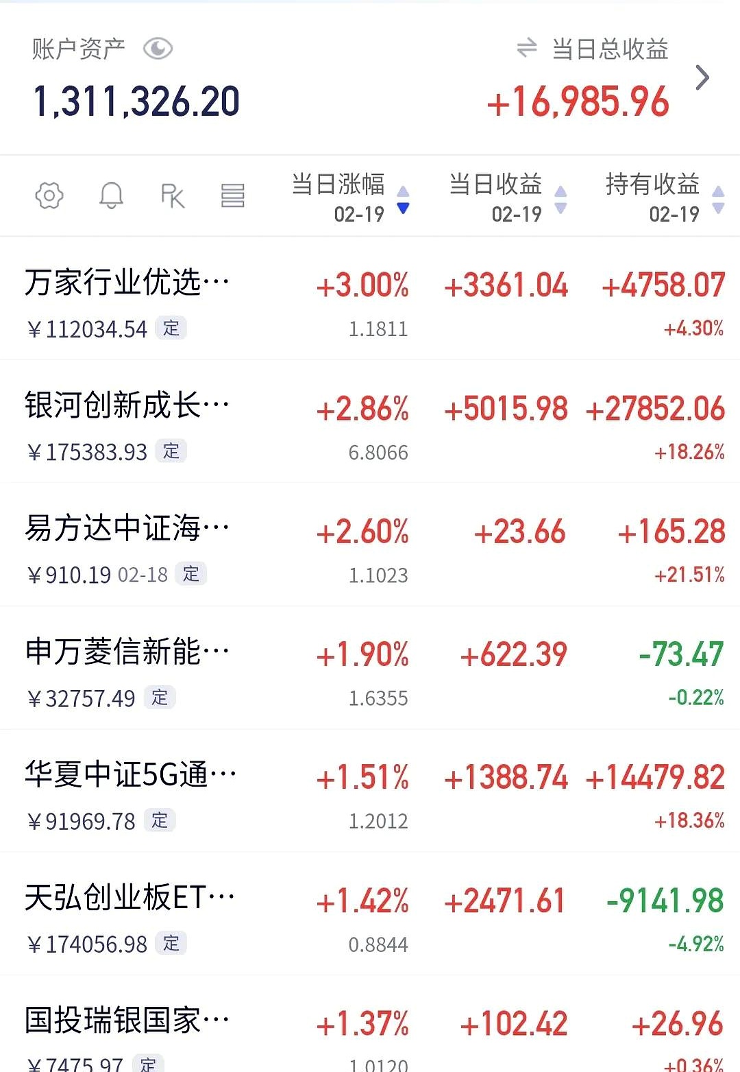 联发股份最新筹码趋于集中