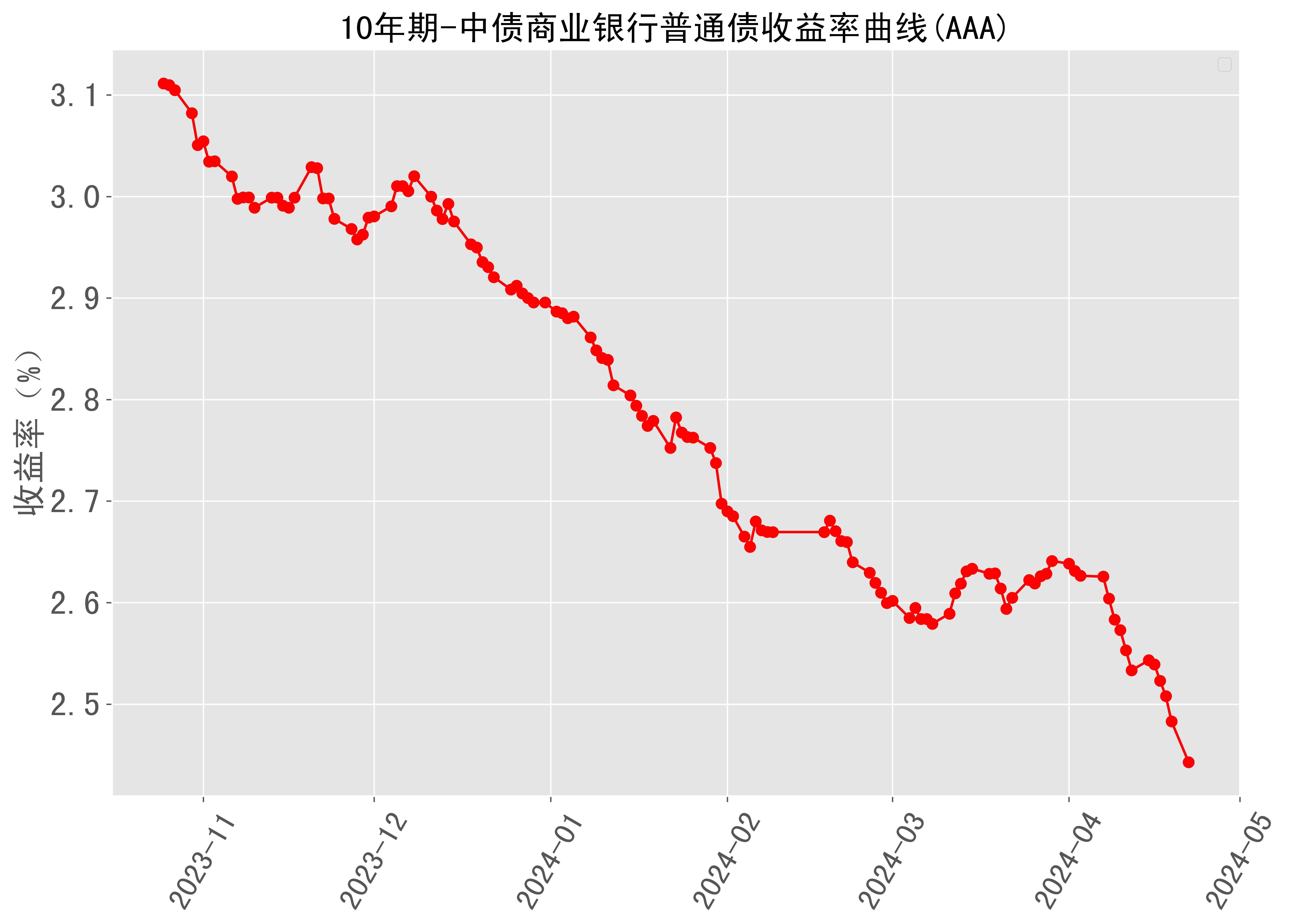 国债期货收盘涨跌互现 30年期主力合约涨0.03%