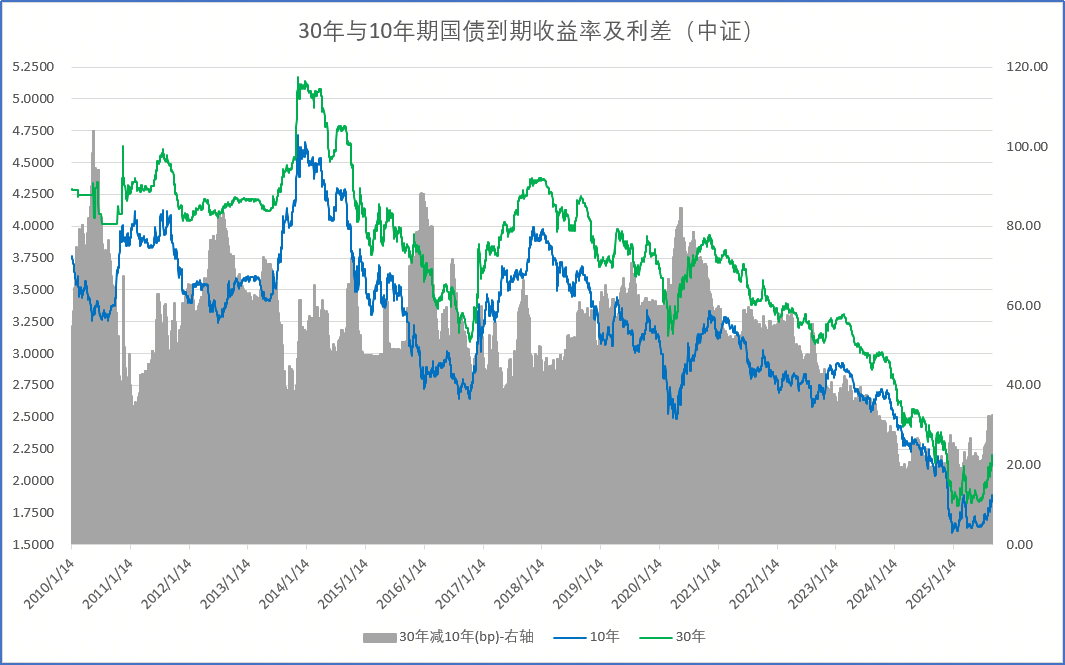美国政府停摆35天 美债周二盘前走势分化