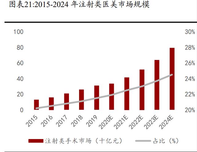 “医美茅”爱美客失速:三季报营利双位数下滑,“童颜针”陷代理权拉锯战,押注化妆品原料端成效待考