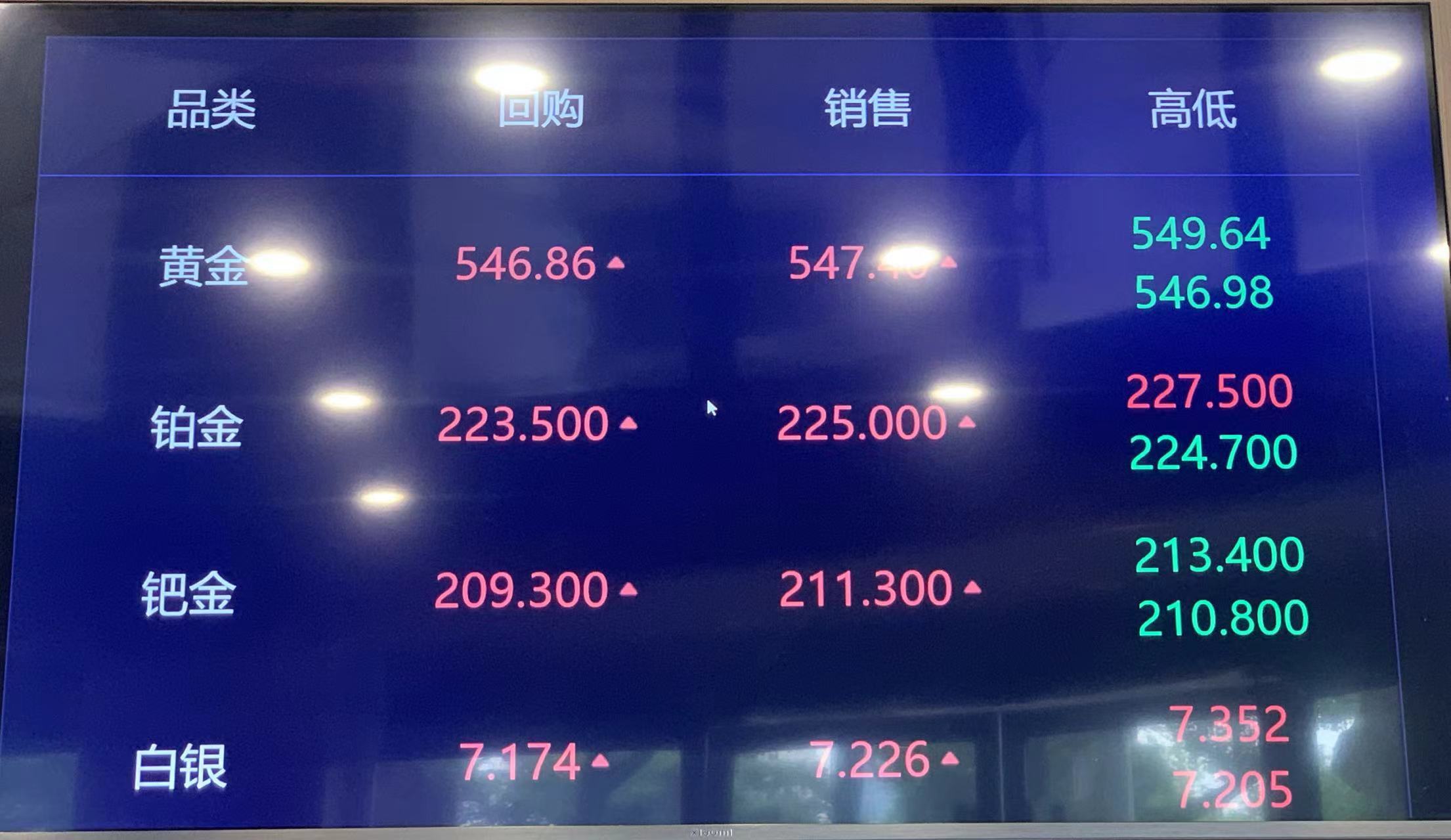 柘中股份：累计回购约2210万股