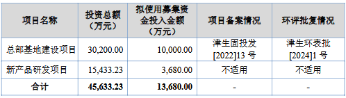 丹娜生物上市首日获融资买入403.63万元