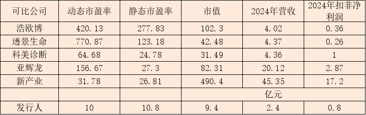 丹娜生物上市首日获融资买入403.63万元