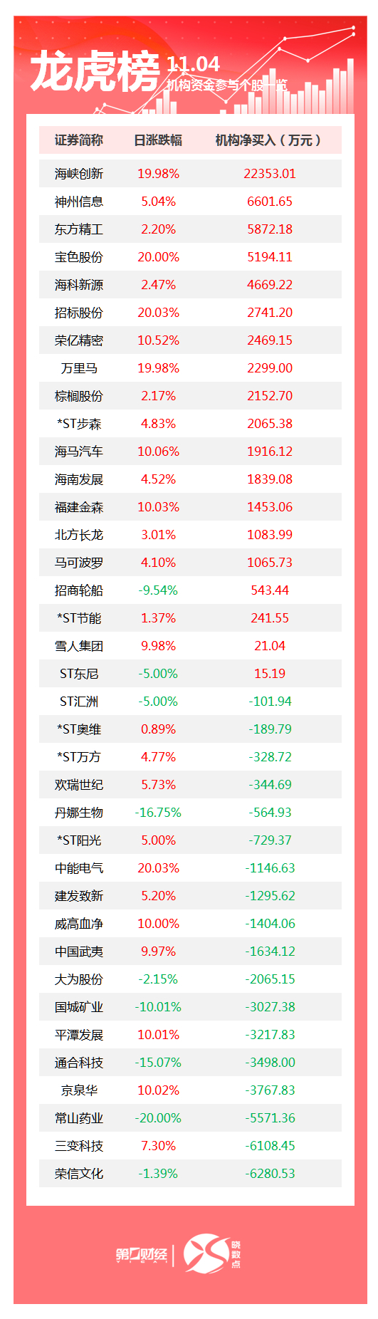 神州信息11月4日龙虎榜数据
