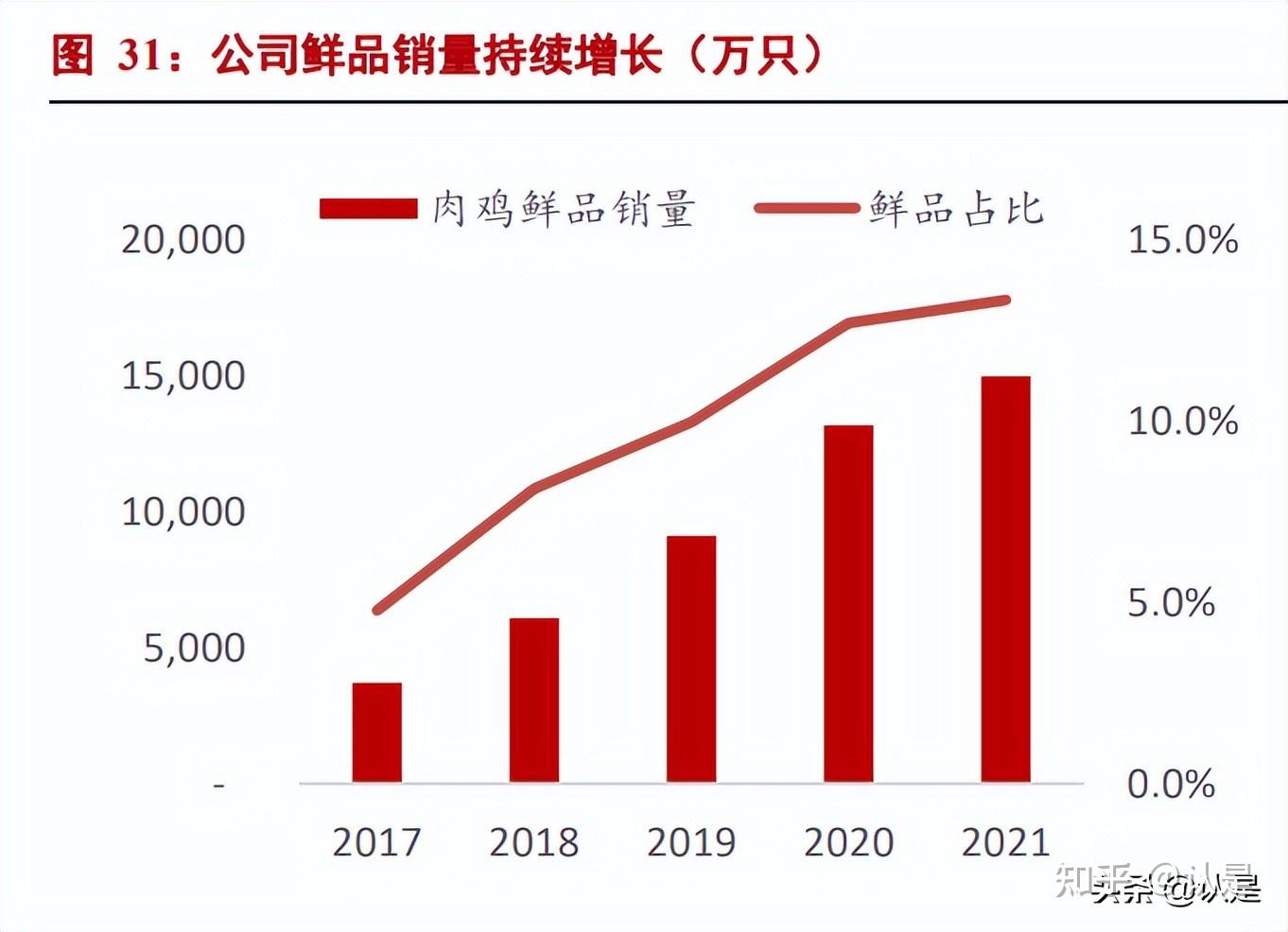 温氏股份明确出海方向 优先推动肉鸡业务出海