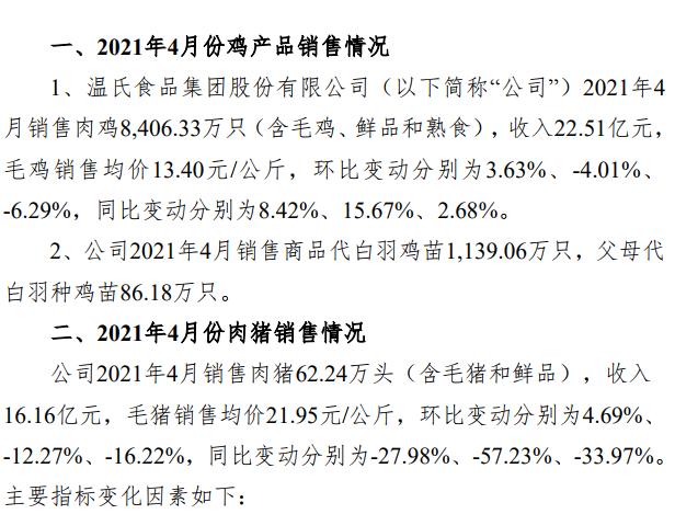 温氏股份明确出海方向 优先推动肉鸡业务出海