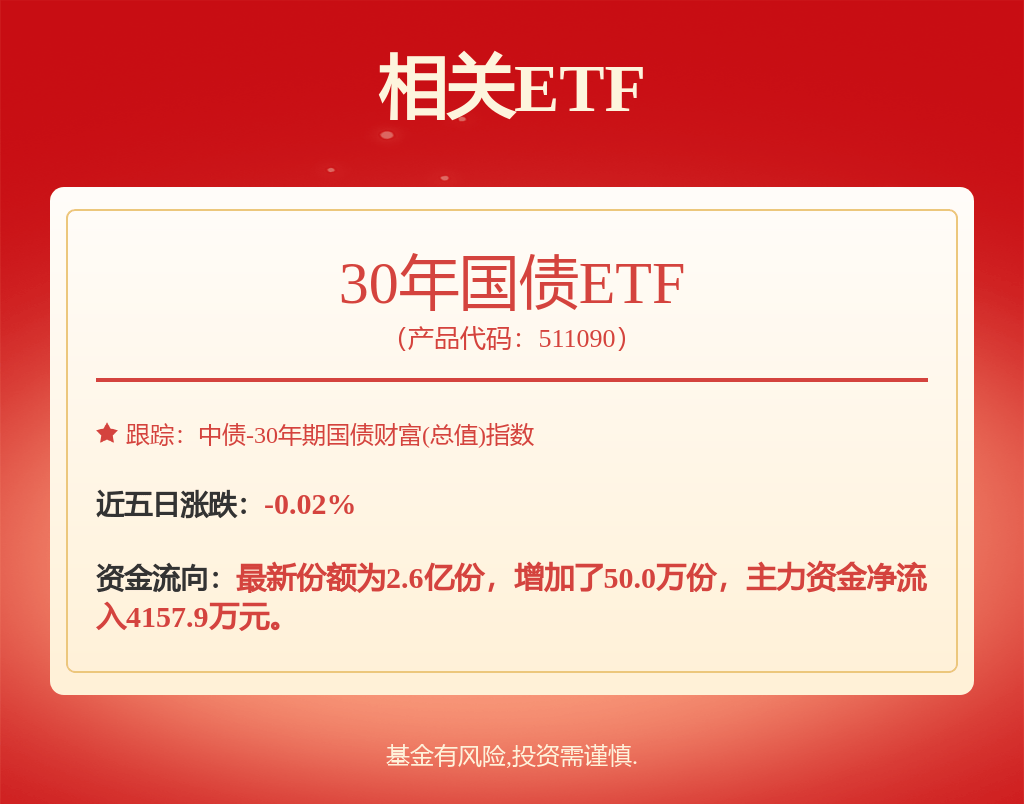 债市早参11月5日|央行10月重启公开市场国债买卖,净投放200亿元;前10月地方政府发债同比增23%