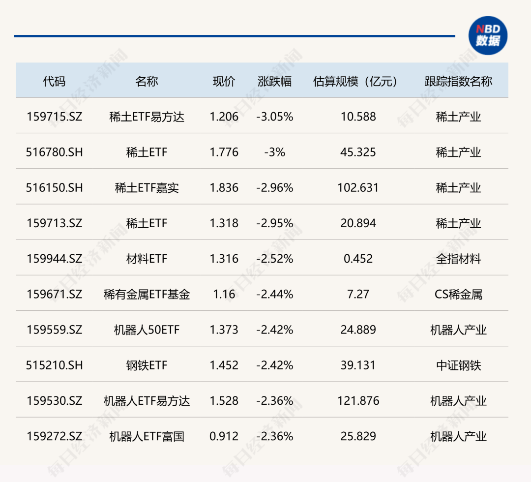 煤炭供给侧收紧,全市场唯一煤炭ETF(515220)领涨超1%,规模近130亿元