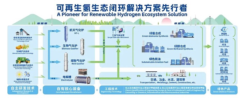 多行业领域中央企业发出产业协作发展新邀请