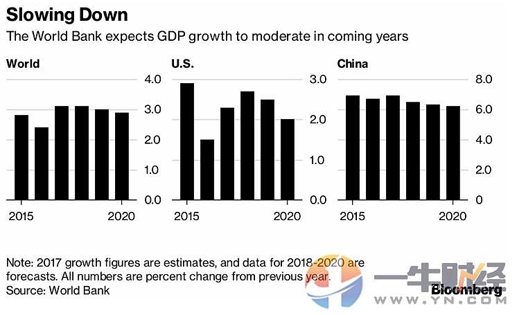 泰国经济困境加剧，央行警告第三季度国内生产总值可能出现负增长