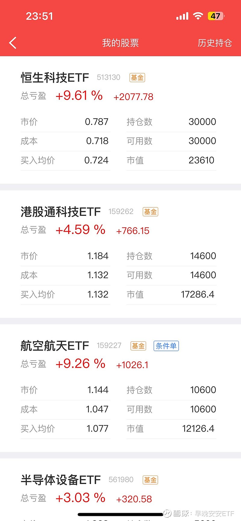 创业板公司融资余额减少16.26亿元,51股遭减仓超5%