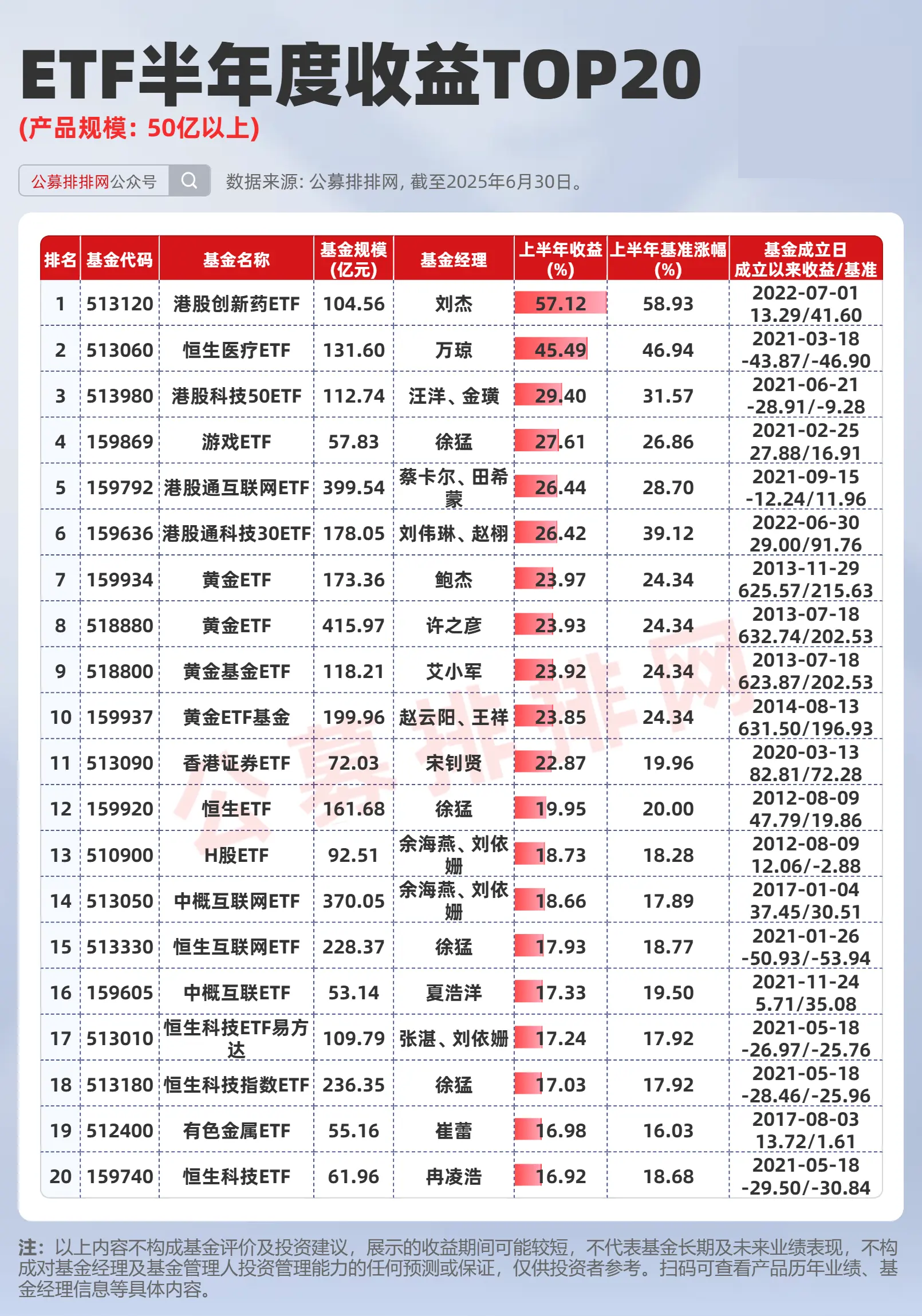 创业板公司融资余额减少16.26亿元,51股遭减仓超5%