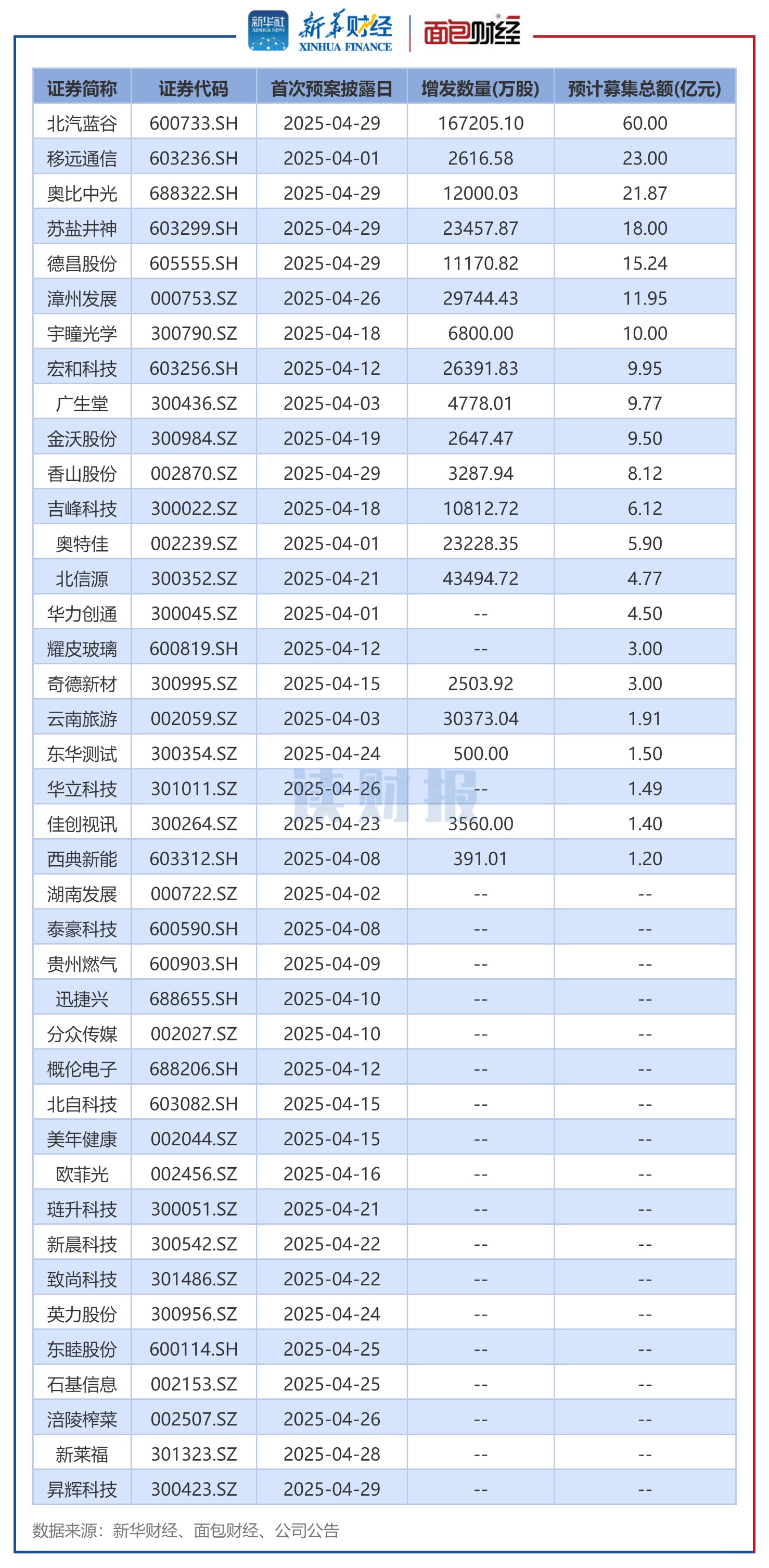 9月以来24家公司公布增持计划 8家获险资重仓