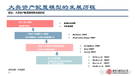 中信建投:新政落地后或影响三类黄金市场参与者行为