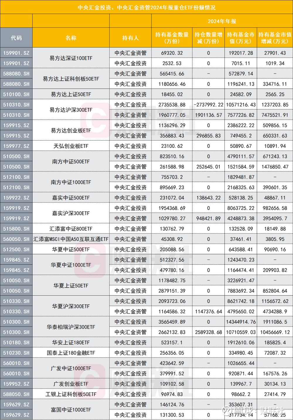 9月以来24家公司公布增持计划 8家获险资重仓