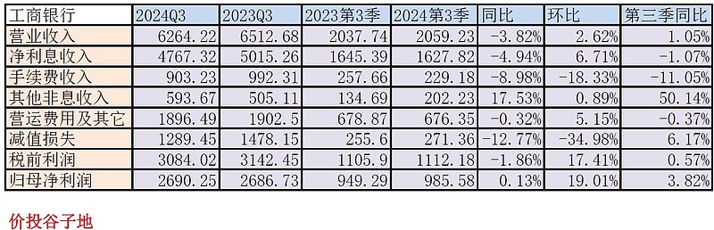 民生证券给予中国东航“推荐”评级，2025年三季报点评：25Q3扣非盈利同比大幅增长，改革效益持续体现