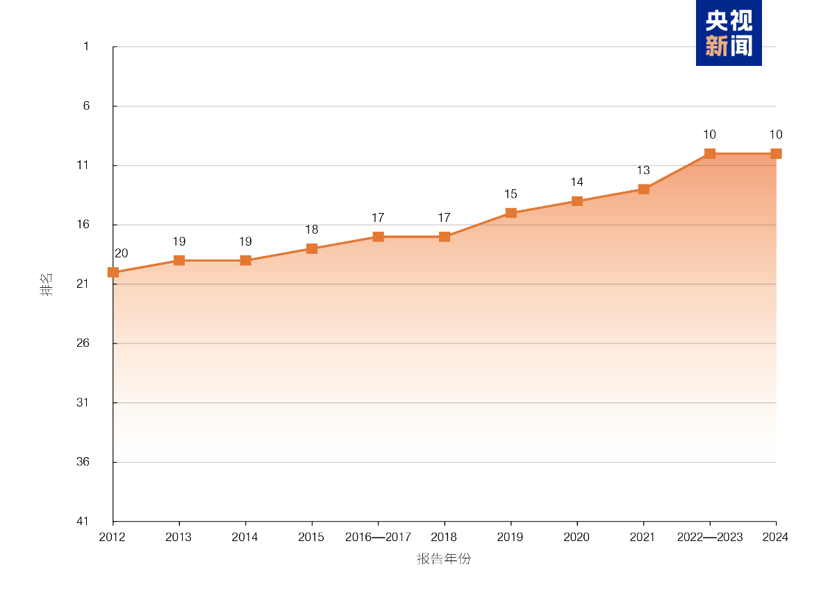 2024年世界开放指数同比微降0.05% 新兴市场和发展中经济体开放指数同比上升0.42%