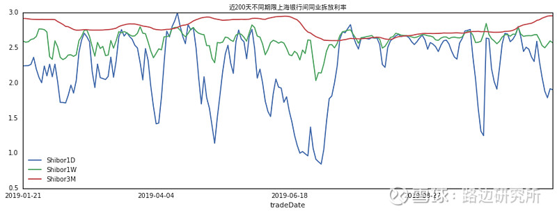 每日机构分析：11月5日