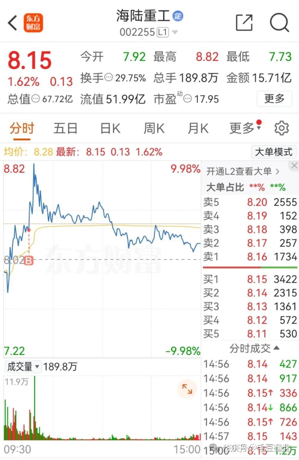 海陆重工连收3个涨停板