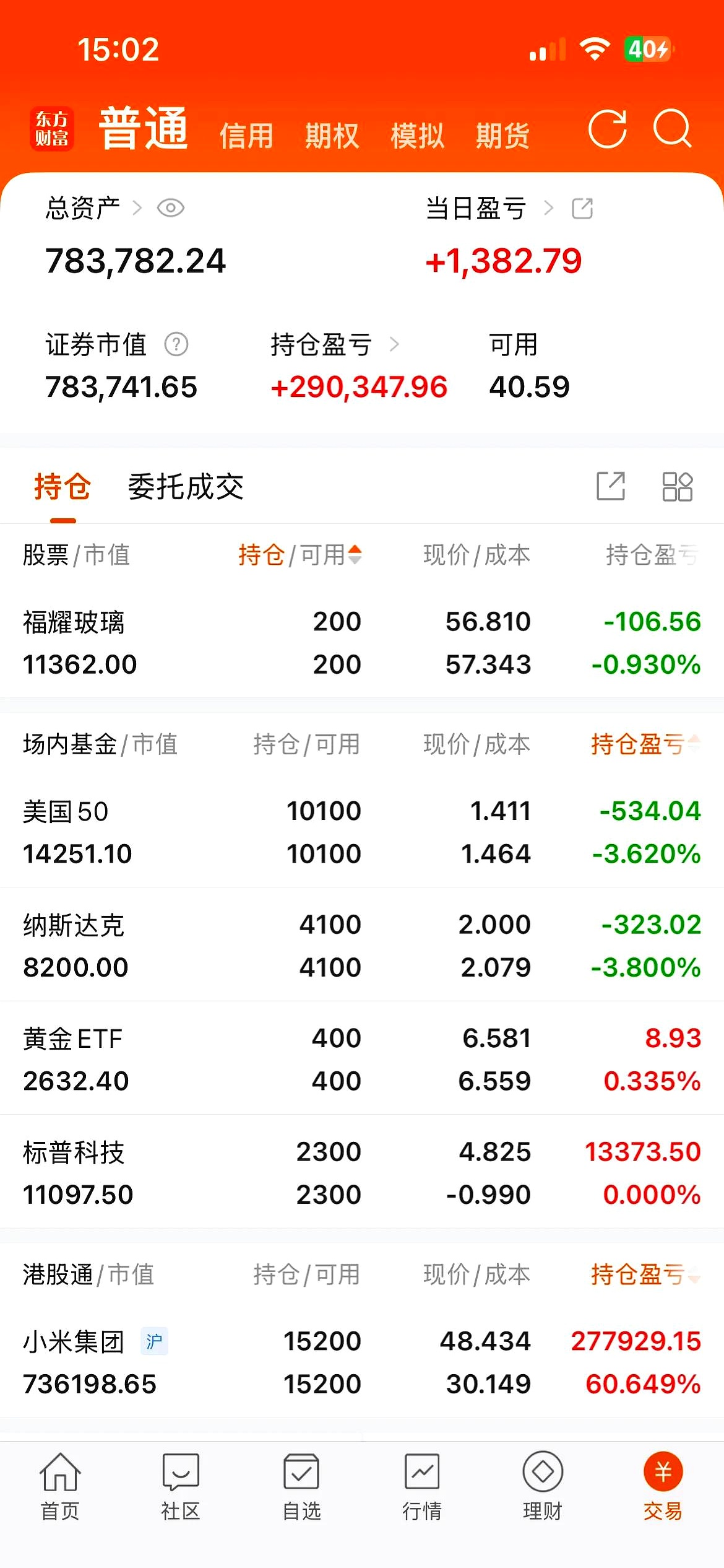21股获融资净买入额超1亿元 阳光电源居首
