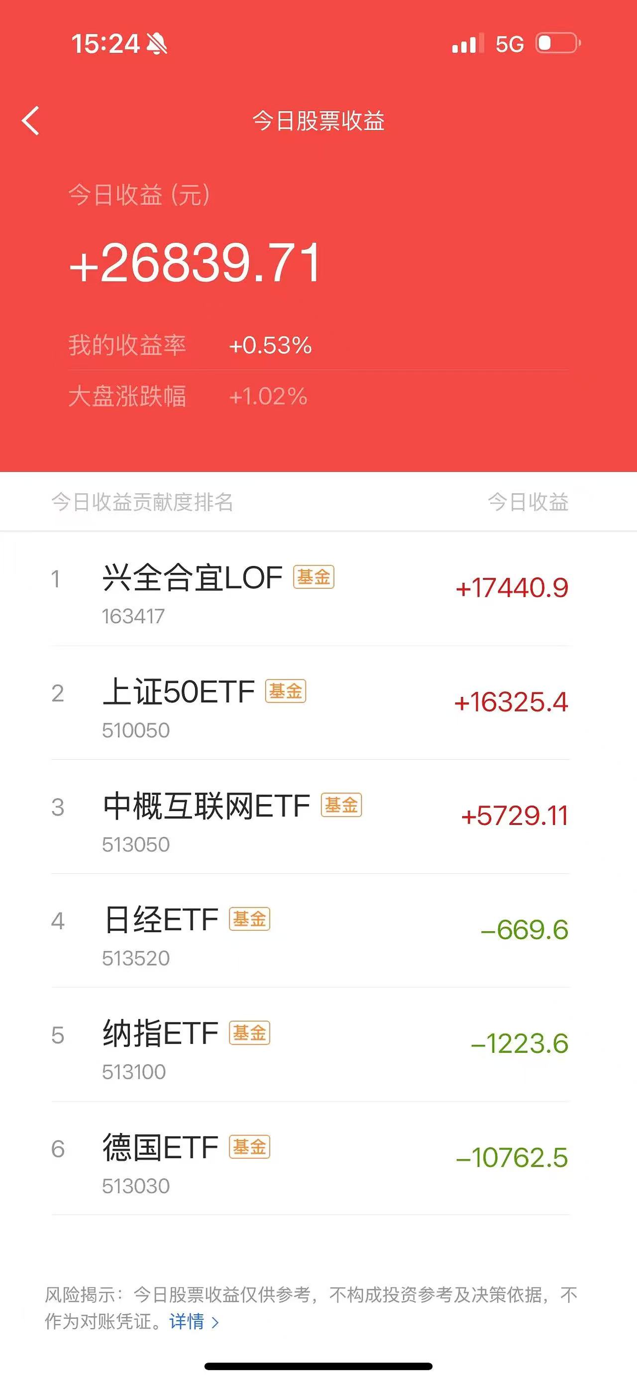 21股获融资净买入额超1亿元 阳光电源居首