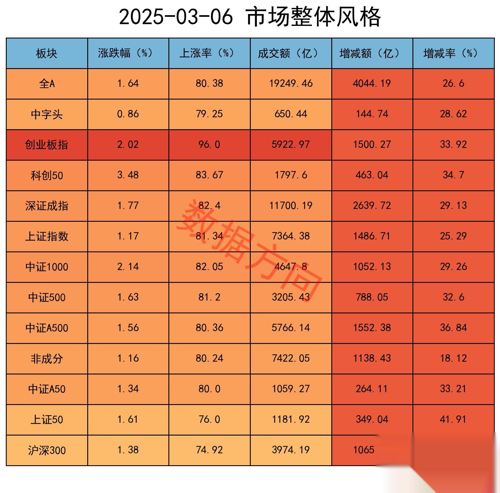 【机构策略】把握A股市场结构性机会