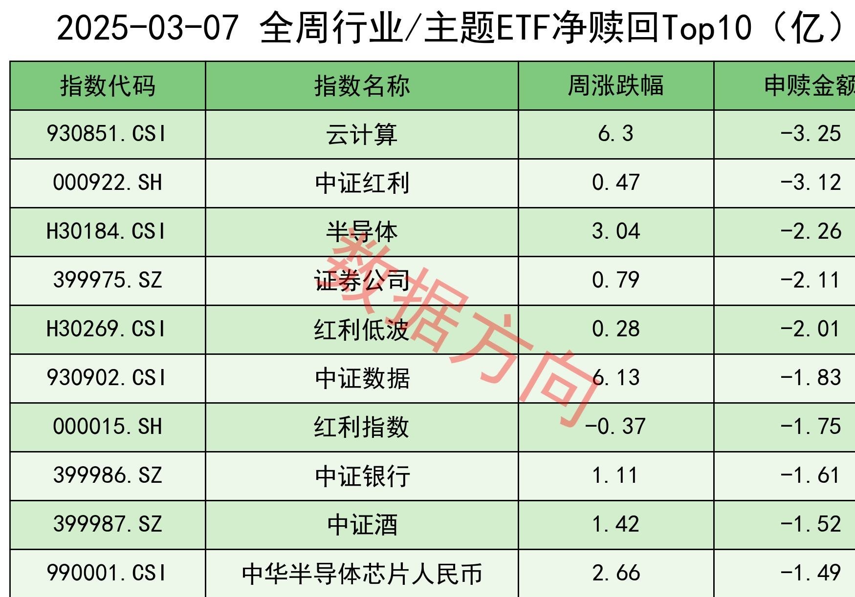 同类规模最大的自由现金流ETF(159201)盘中涨超1.5%,常宝股份、海陆重工等涨停