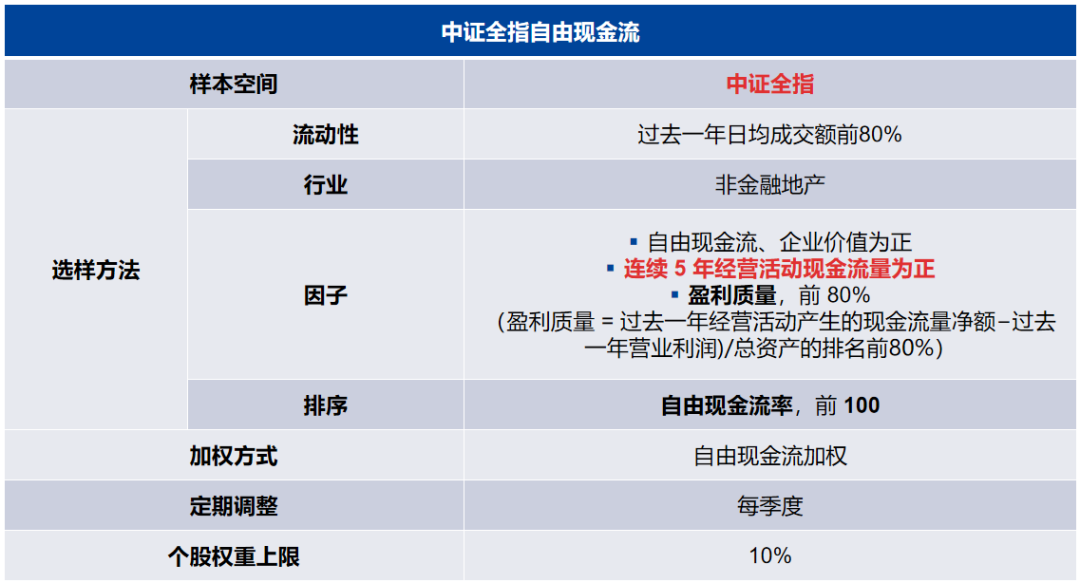 同类规模最大的自由现金流ETF（159201）盘中涨超1.5%，常宝股份、海陆重工等涨停