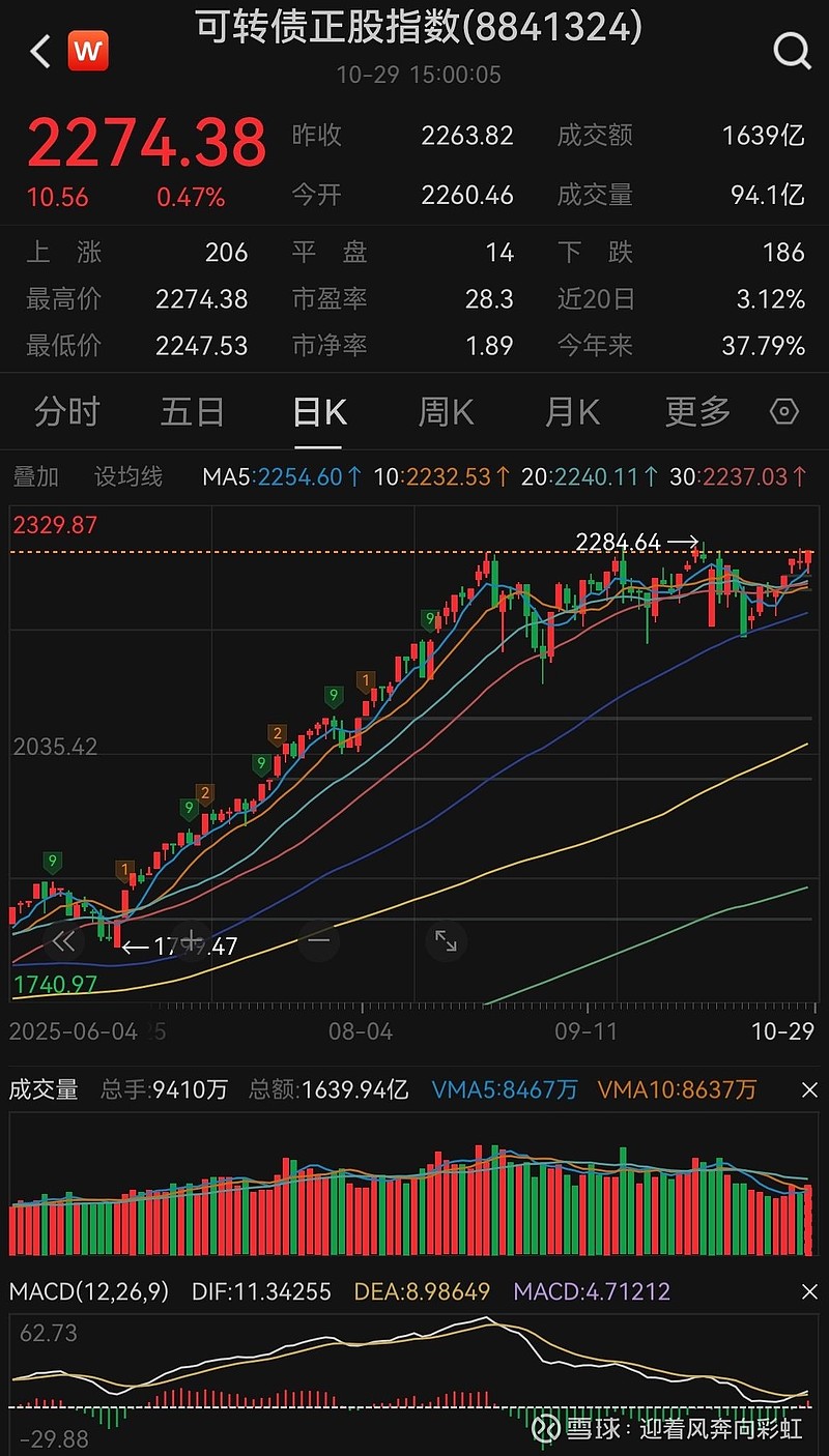 国债期货午后跌幅扩大 30年期主力合约跌0.27%