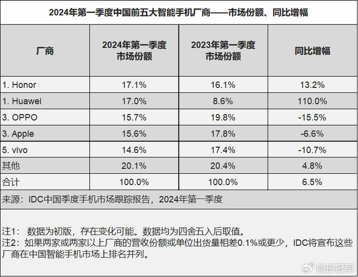 江波龙：公司RDIMM产品已批量出货，规模稳步扩大